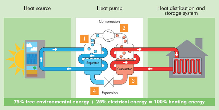 how-a-heatpump-works